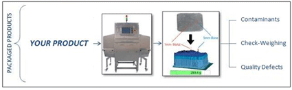 X-Ray Product Inspection