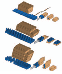 End Load Case Packing