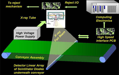 X-ray how it works