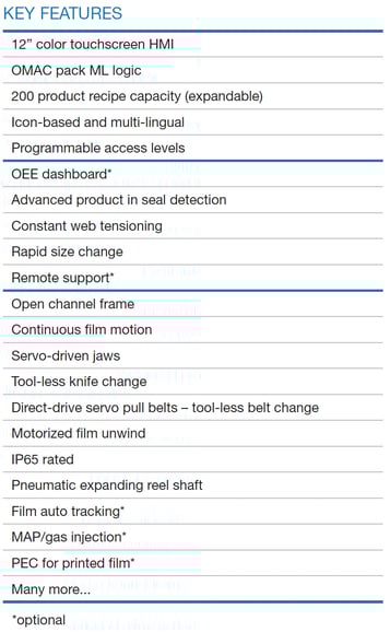 Edge HV-features
