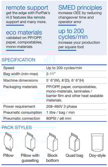 Edge HV-specs