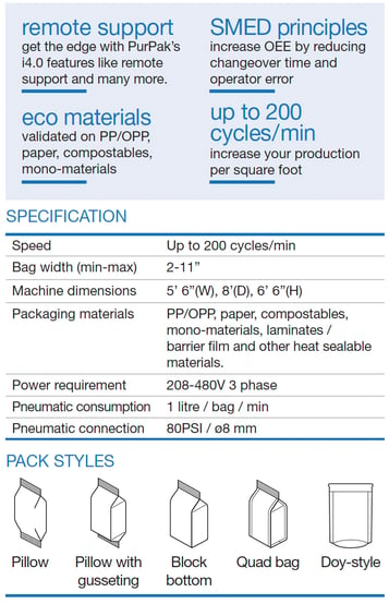 Edge HV-specs