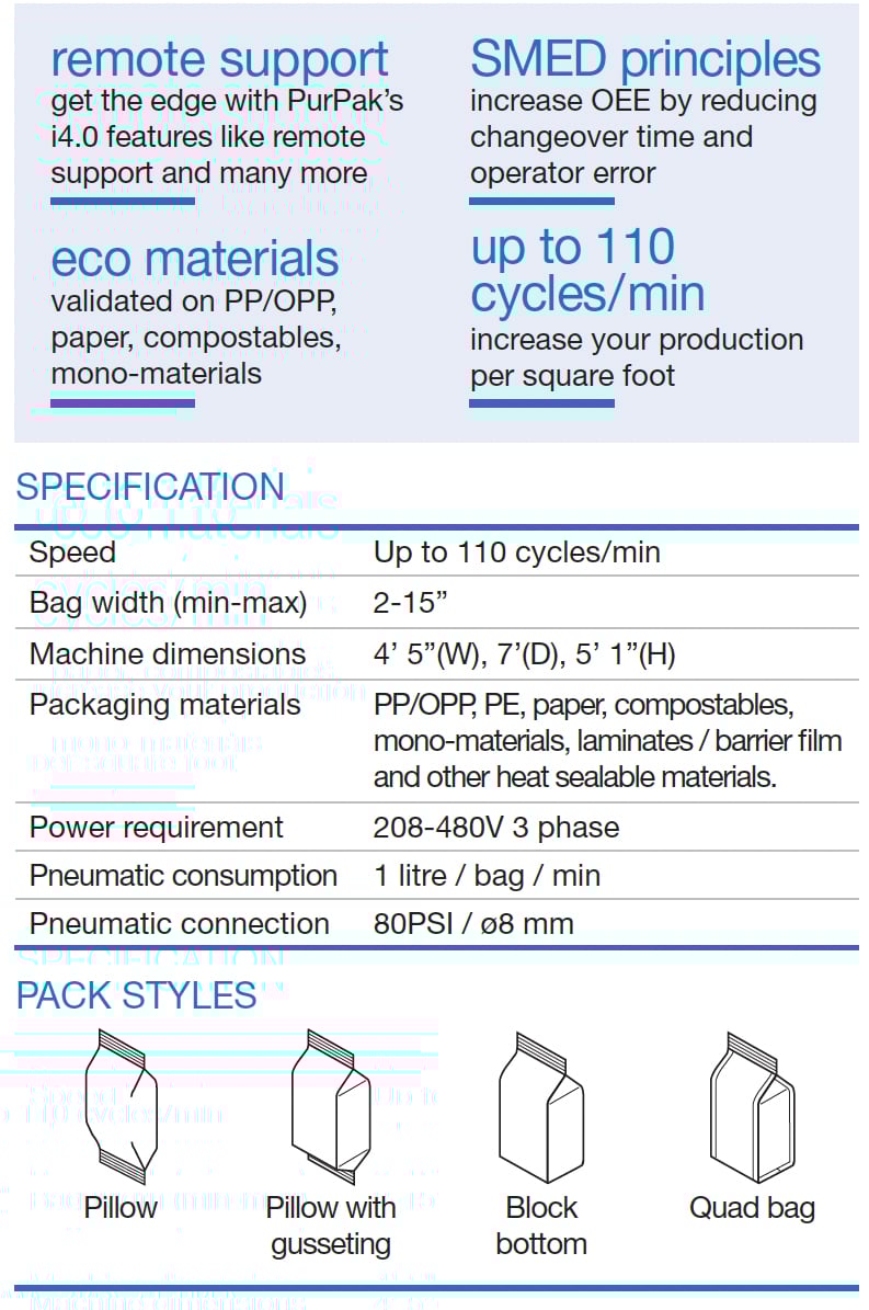 Purpak Edge Compact-specs