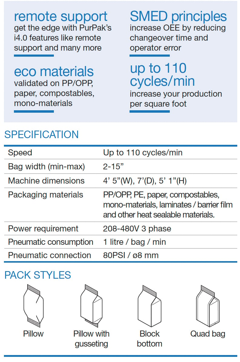 Purpak Edge Compact-specs